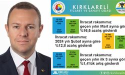 İhracatta Azalış Gözlendi