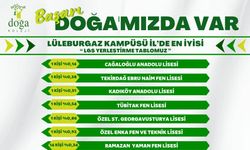 Lüleburgaz Doğa Koleji’nden LGS’de Büyük Başarı