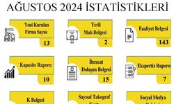 Kırklareli TSO, Ağustos Ayı İstatistiklerini Açıkladı