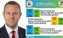 Kırklareli İhracat Rakamlarında Düşüş Yaşandı