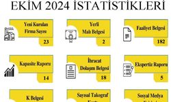 Kırklareli TSO, Ekim Ayı İstatistiklerini Açıkladı