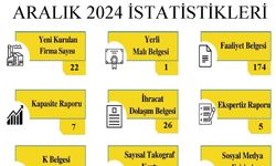 Kırklareli TSO, Aralık Ayı İstatistiklerini Açıkladı