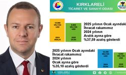 Kırklareli’nde İhracatta Düşüş Yaşandı