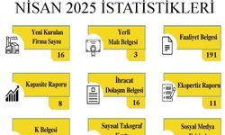 Kırklareli TSO, Nisan Ayı İstatistiklerini Açıkladı