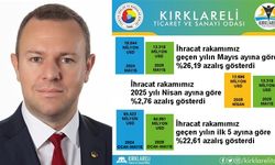Kırklareli’nin Mayıs Ayı İhracatında Düşüş