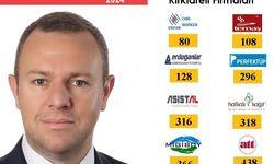 Kırklareli TSO Üyesi 8 Firma İSO 500 Listesinde