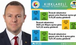 Kırklareli’nin İhracatında Haziran Düşüşü