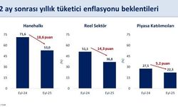 Bakan Şimşek: "Enflasyon beklentilerindeki düşüş eylülde de devam etti"