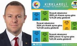Kırklareli İhracatında Aralık Ayı Verileri Açıklandı