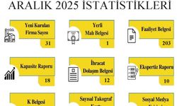 Kırklareli TSO Aralık Ayı İşlem İstatistiklerini Açıkladı