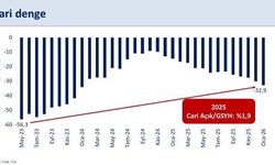 Bakan Şimşek: "2026 yılında cari açık program öngörülerimizin üzerinde gerçekleşebilir"