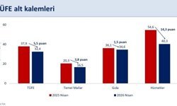 Bakan Şimşek: "Enflasyondaki yükselişin geçici olduğunu değerlendiriyoruz"
