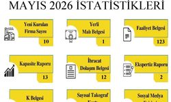 Başlık: Kırklareli TSO Mayıs Verilerini Açıkladı