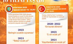 Bakan Kurum: "İklim değişikliği ile mücadele bugün artık bir zorunluluk"