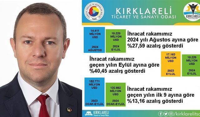 Kırklareli İhracat Rakamlarında Düşüş Yaşandı