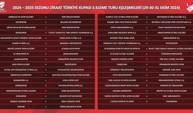 Ziraat Türkiye Kupası 3. Eleme Turu eşleşmeleri belli oldu