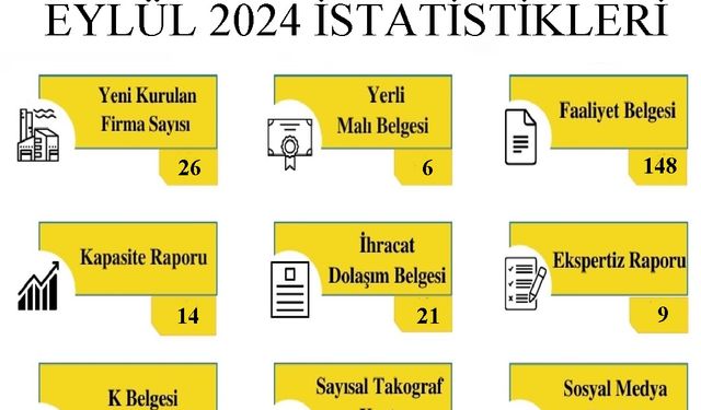 Kırklareli TSO, Eylül Ayı Faaliyet Raporunu Açıkladı