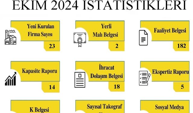 Kırklareli TSO, Ekim Ayı İstatistiklerini Açıkladı