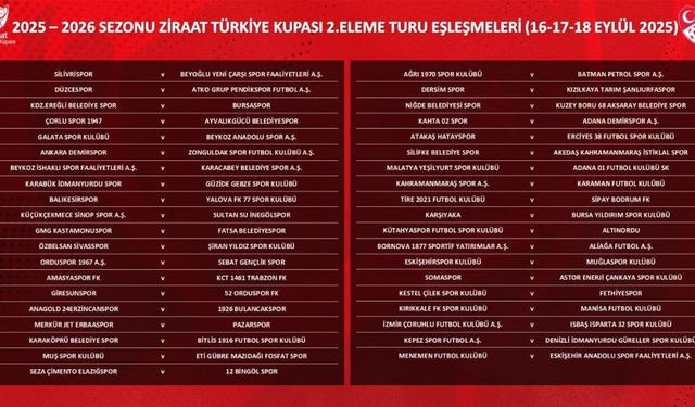 Ziraat Türkiye Kupası 2. Eleme Turu kuraları çekildi