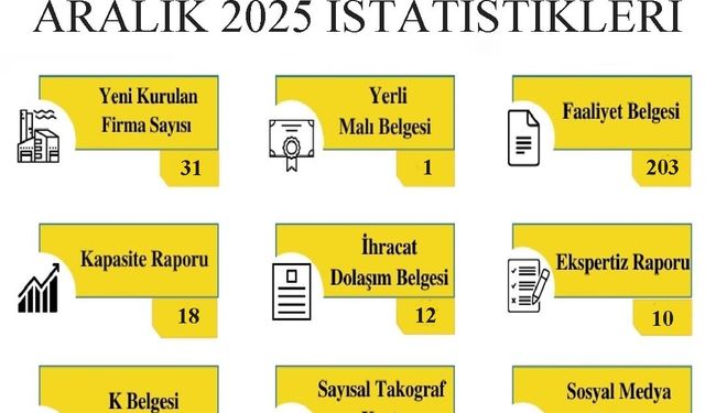 Kırklareli TSO Aralık Ayı İşlem İstatistiklerini Açıkladı
