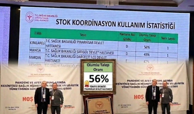 Pınarhisar Devlet Hastanesi Türkiye Birincisi Oldu