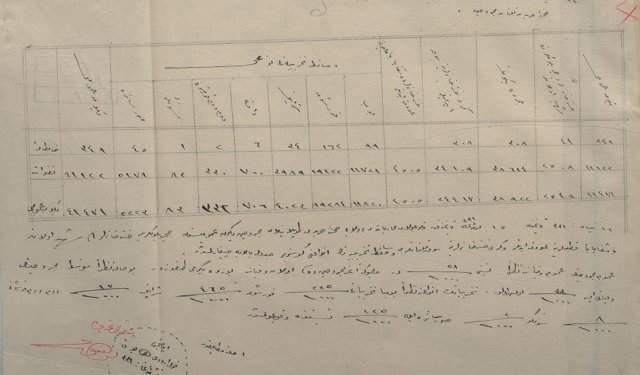 Çanakkale'de 1915 yılına ait sağlık raporu gün yüzüne çıktı