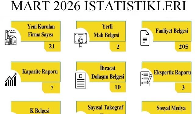 Kırklareli TSO’dan Mart Ayı Faaliyet Raporu