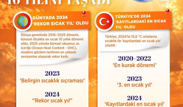 Bakan Kurum: "İklim değişikliği ile mücadele bugün artık bir zorunluluk"
