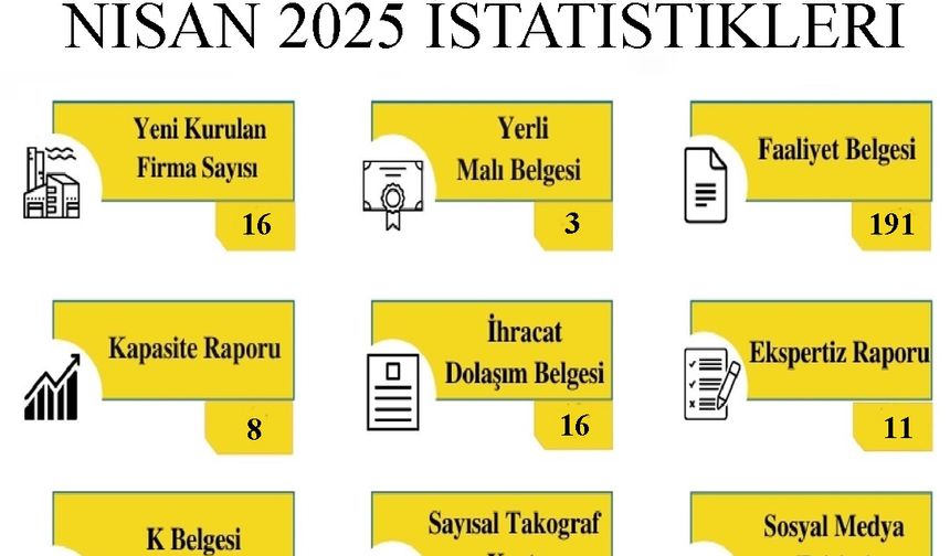 Kırklareli TSO, Nisan Ayı İstatistiklerini Açıkladı