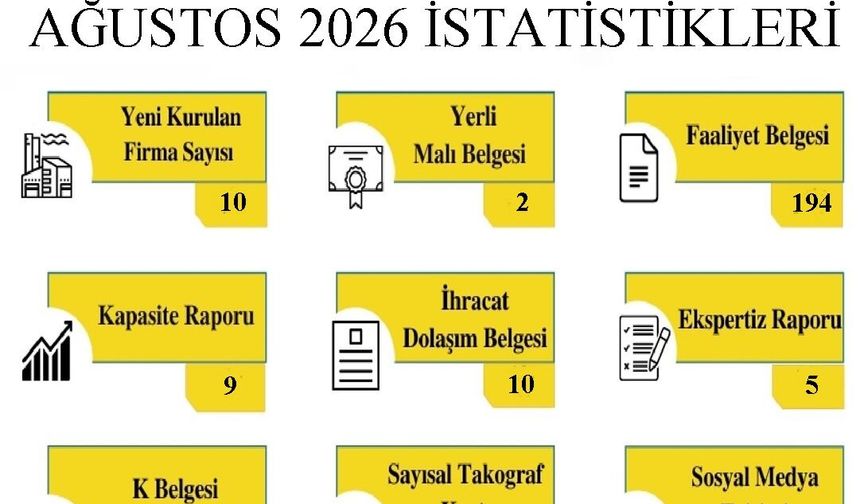 Kırklareli TSO’nun Ağustos Ayı İşlem Raporu Açıklandı